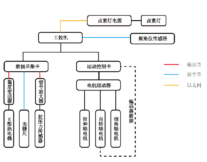 高溫拉力草莓视频网站下载控製原理圖